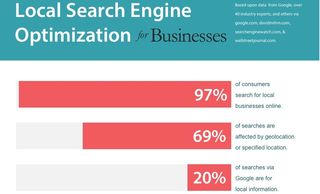 Detroit-seo